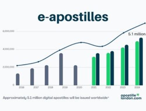 E-Apostille use will grow by 24.39% to 5.1 million globally by 2024