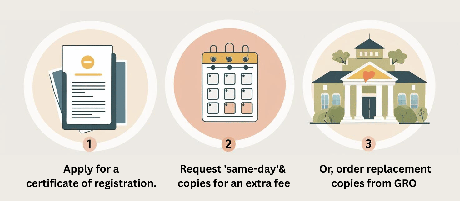 Step-by-step guide to obtaining civil partnership certificate copies