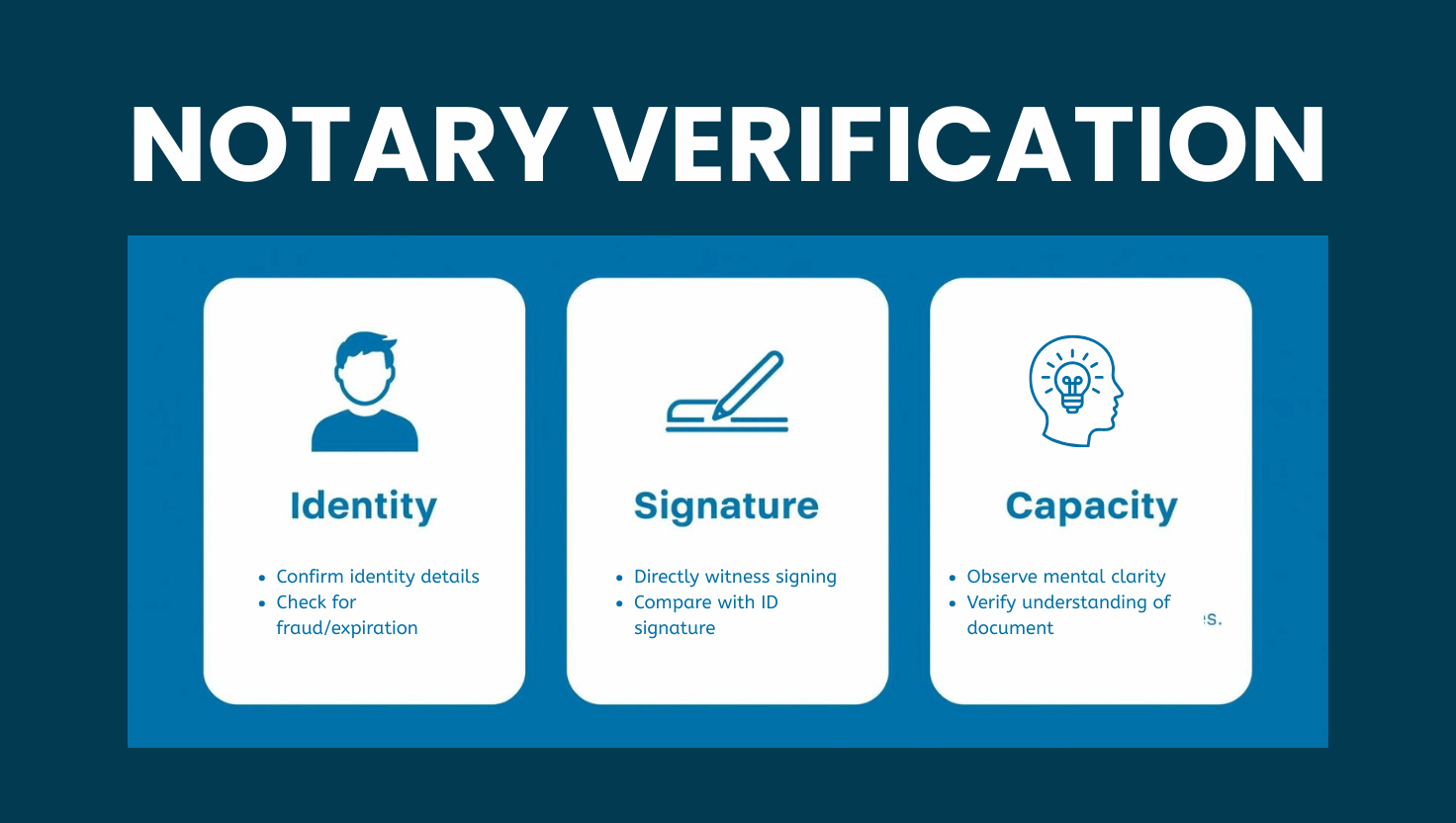 Notary verification