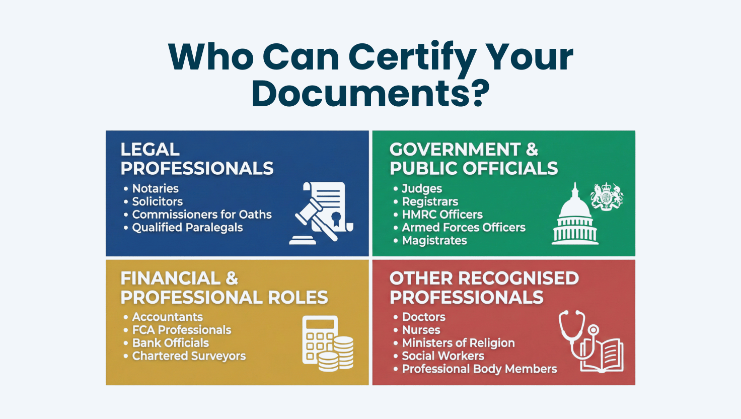 Who Can Certify Your Documents A visual listing the main categories of professionals who can certify documents in the UK.