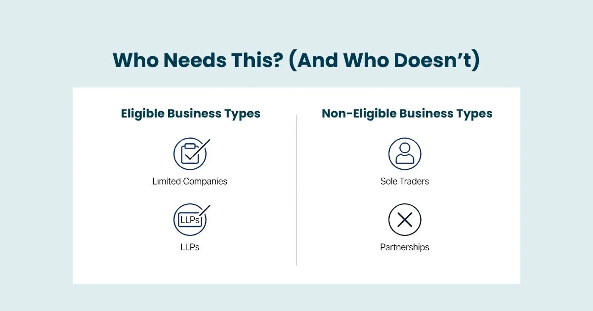 Business types eligible for declaration of solvency versus those excluded