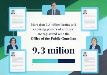 An image showing more than 9.3 million registered lasting and enduring powers of attorney.